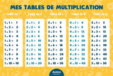 Les multiplications c’est pas sorcier, Auzou