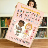 Poster de stickers Corps Humain, Poppik